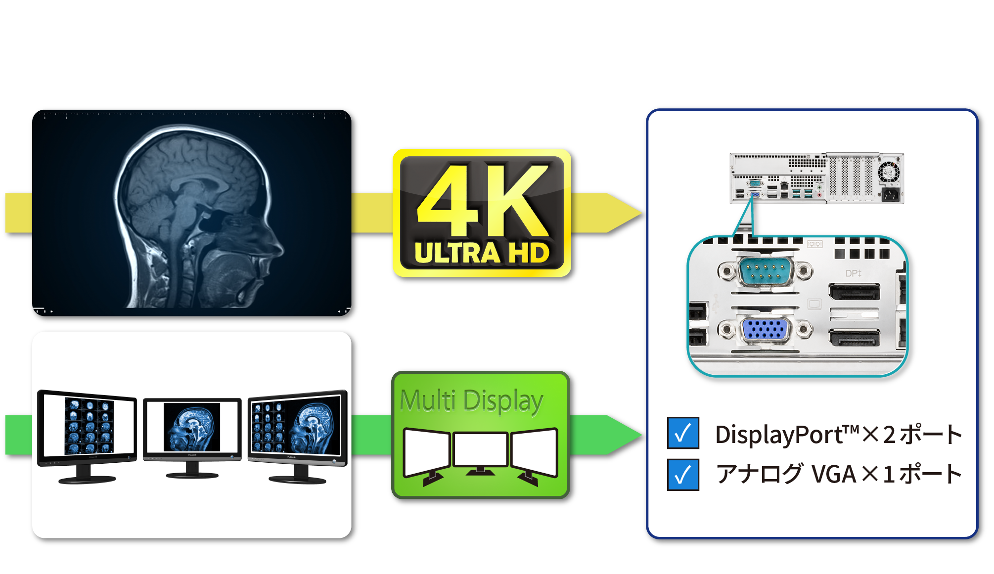 高解像度の4Kディスプレイ複数接続可能