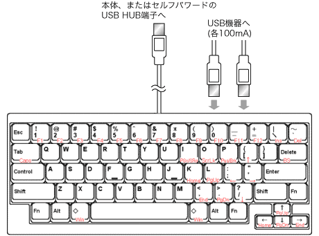 Happy Hacking Keyboard Lite2(USBモデル) ケーブル接続図