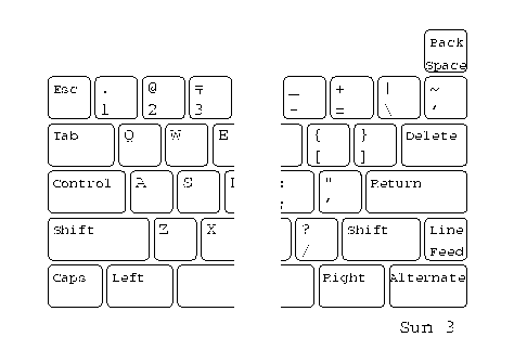 Fig.12-Keyboard layout of Sun 3