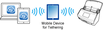 Setting Up the Service via Tethering