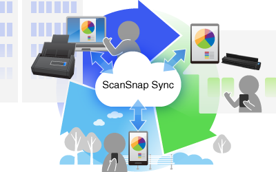 Рисунок краткого обзора ScanSnap Sync