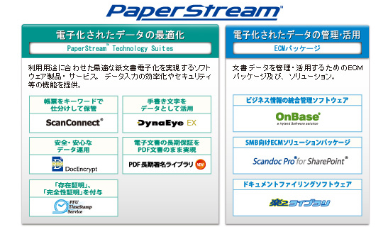 PaperStreamラインナップ
