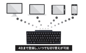 Happy Hacking Keyboard Professional HYBRID Type-S 英語配列／白 