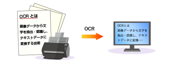 OCRのイメージ画像