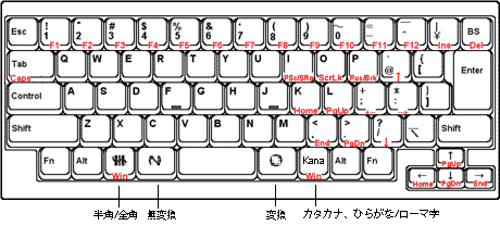 Happy Hacking Keyboard キー配列 Pfu
