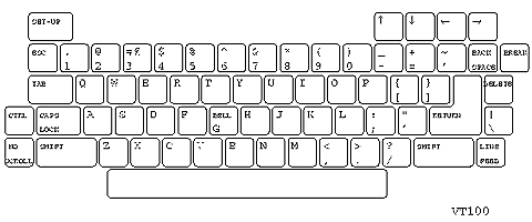 VT100のキーボード