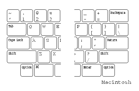 Macintoshのキーボード