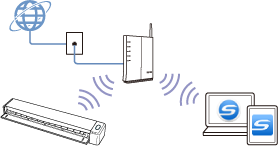 Access Point-Verbindungsmodus