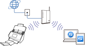 Access Point-Verbindungsmodus