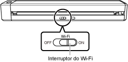 Ligação do interruptor do Wi-Fi