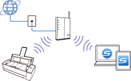 Access Point Connect Mode