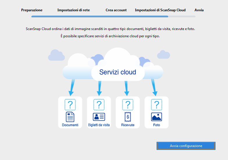 Specificazione di un servizio di salvataggio del cloud