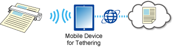 Using the Service via Tethering