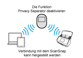 Funktion Privacy Separator (deaktiviert)