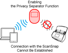 Privacy Separator Function (Enabled)
