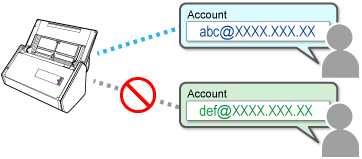 Number of Accounts that Can Be Registered