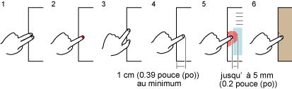 Exemples d'images dont les doigts capturés ne sont pas correctement détectés