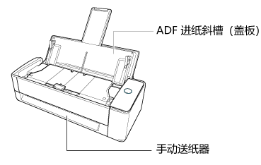 ADF纸槽（盖）和手动送纸器