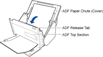 Opening the ADF Top Section