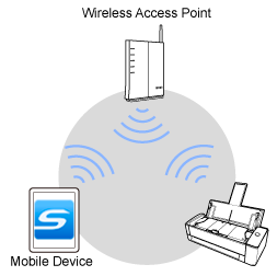 Access Point Connect Mode