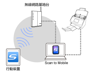ScanSnap Connect Application 概要