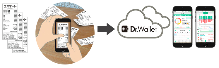 レシートを簡単にデータ化する無料家計簿アプリのDrwalle
